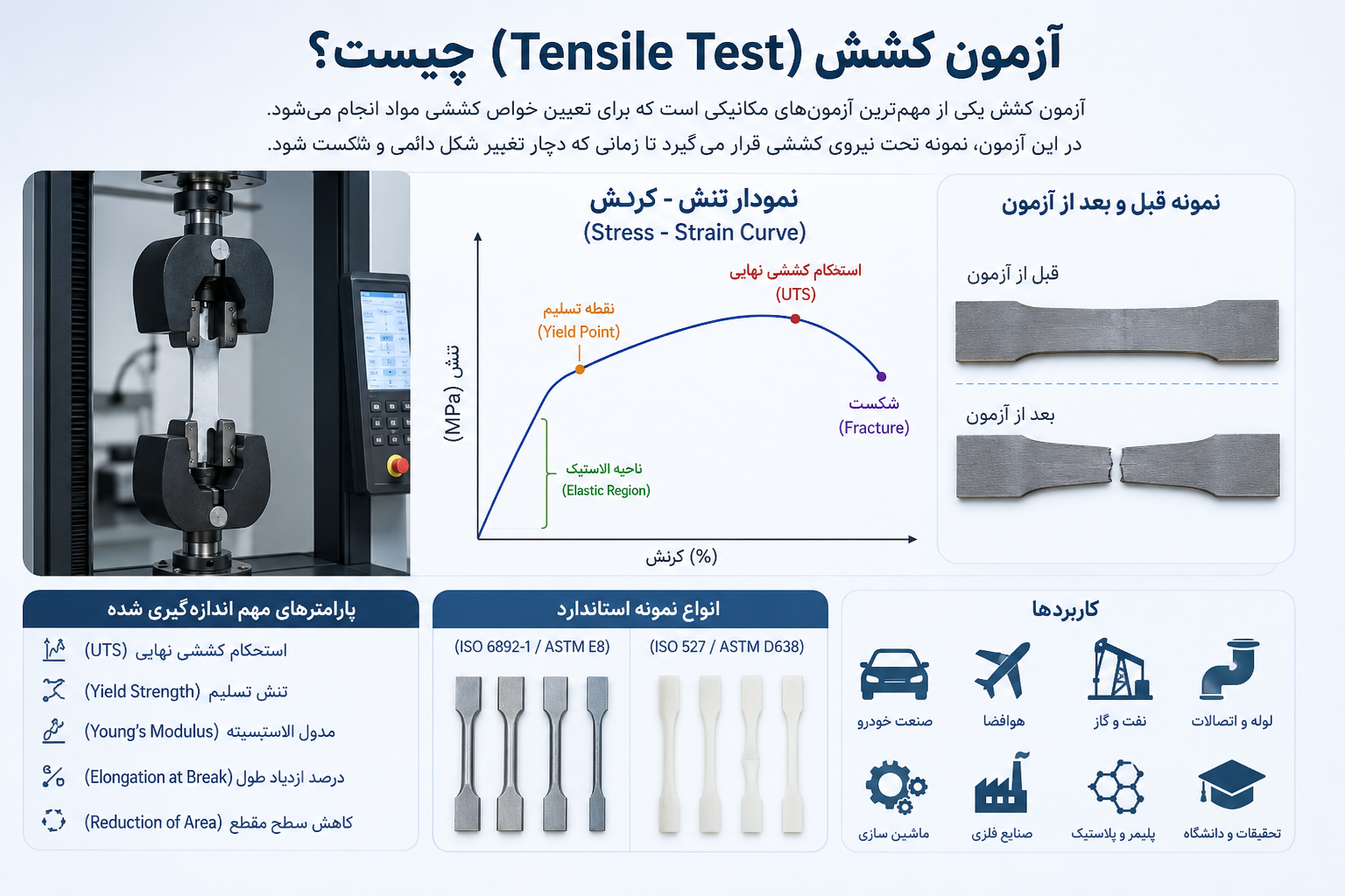 آزمون کشش